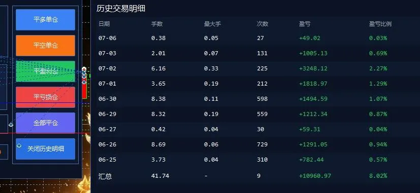(19211期)EA量化软件+趋势分析操作技术,无爆仓日入200U,小白也可以快速学习拿结果 (19211期)EA量化软件+趋势分析操作技术,无爆仓日入200U,小白也可以快速学习拿结果