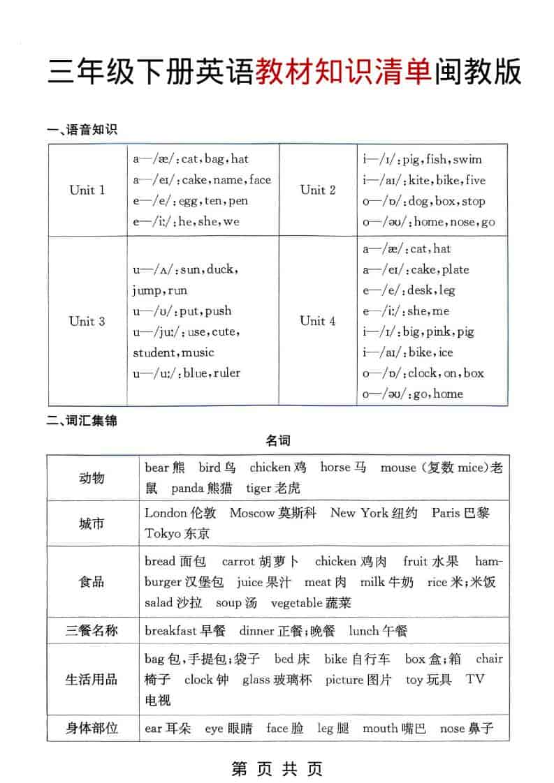 三年级下英语教材知识清单《闽教版》mc69.cn - 副业项目分享,互联网学习资源,考公考研资料,虚拟资料与创业思路天璇笔记网