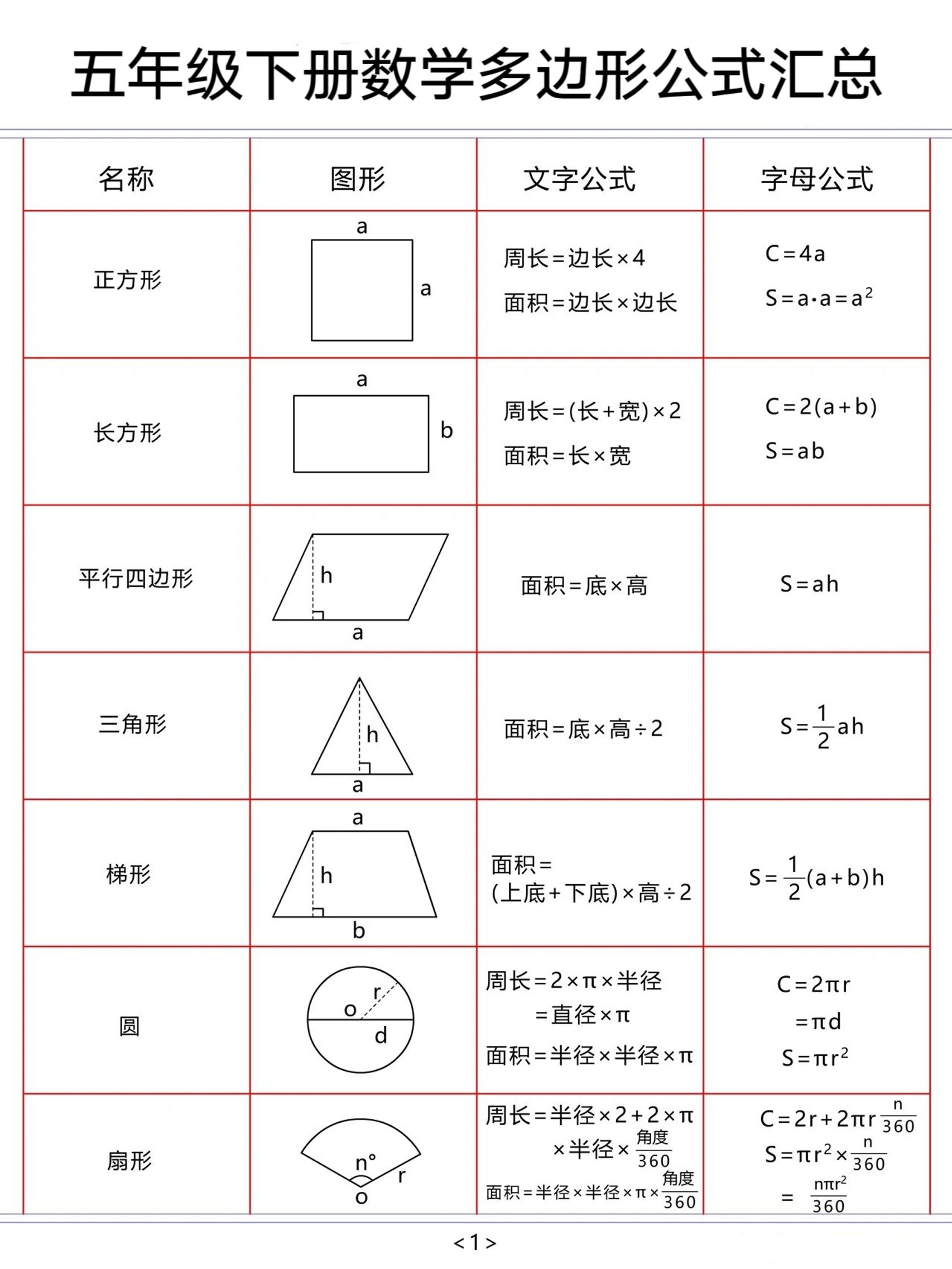 五年级下数学多边形公式汇总mc69.cn - 副业项目分享,互联网学习资源,考公考研资料,虚拟资料与创业思路天璇笔记网