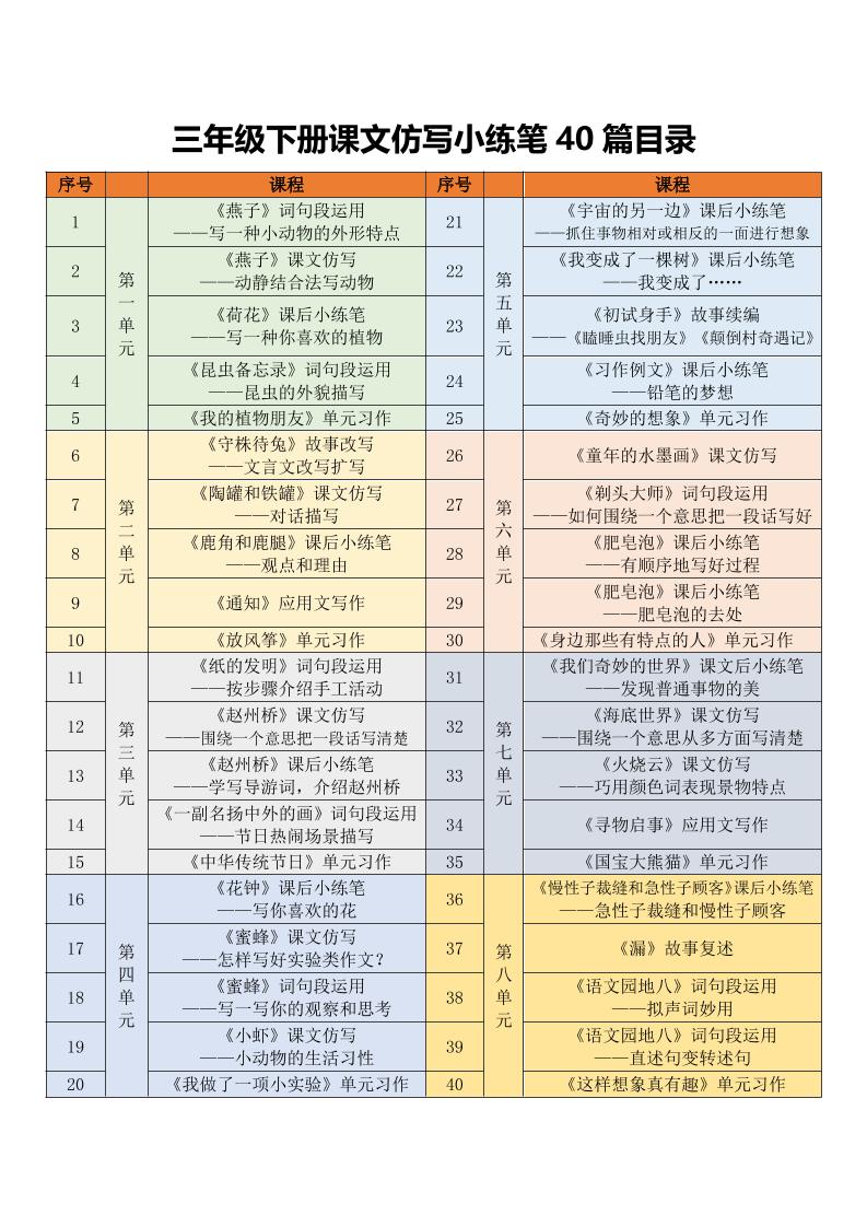 三年级下语文课文仿写小练笔mc69.cn - 副业项目分享,互联网学习资源,考公考研资料,虚拟资料与创业思路天璇笔记网