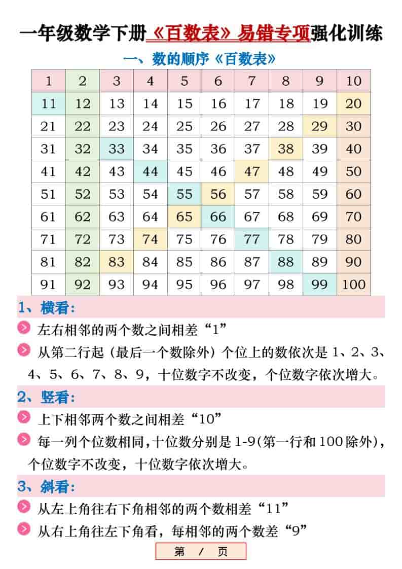 新一年级下数学《百数表》易错专项练习强化训练（含答案）mc69.cn - 副业项目分享,互联网学习资源,考公考研资料,虚拟资料与创业思路天璇笔记网