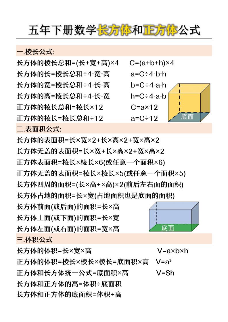 五年级下数学长方体和正方体公式mc69.cn - 副业项目分享,互联网学习资源,考公考研资料,虚拟资料与创业思路天璇笔记网