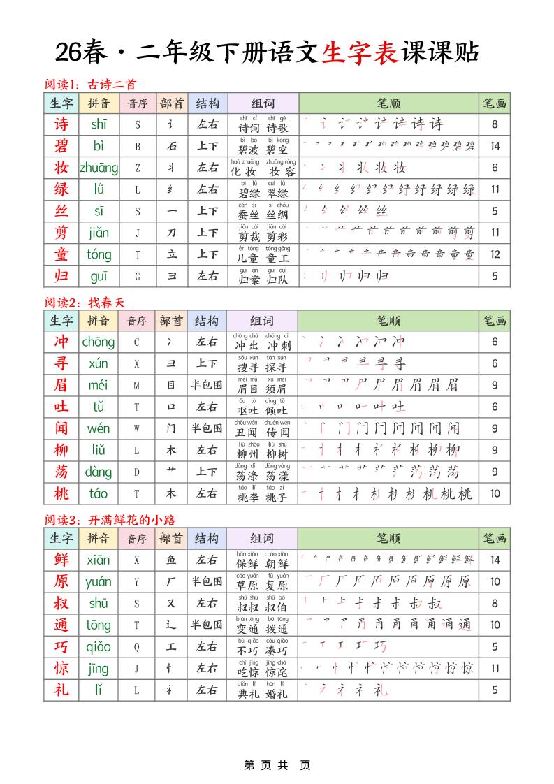 二年级下语文26春生字表课课贴mc69.cn - 副业项目分享,互联网学习资源,考公考研资料,虚拟资料与创业思路天璇笔记网