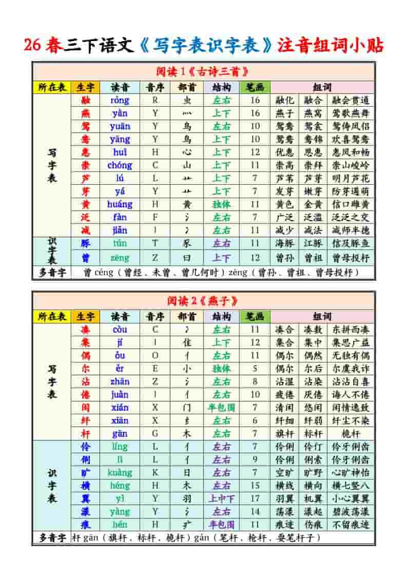 三年级下语文写字表识字表注音组词课课贴mc69.cn - 副业项目分享,互联网学习资源,考公考研资料,虚拟资料与创业思路天璇笔记网