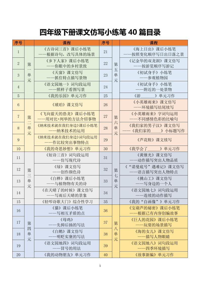 四年级下语文课文仿写小练笔mc69.cn - 副业项目分享,互联网学习资源,考公考研资料,虚拟资料与创业思路天璇笔记网