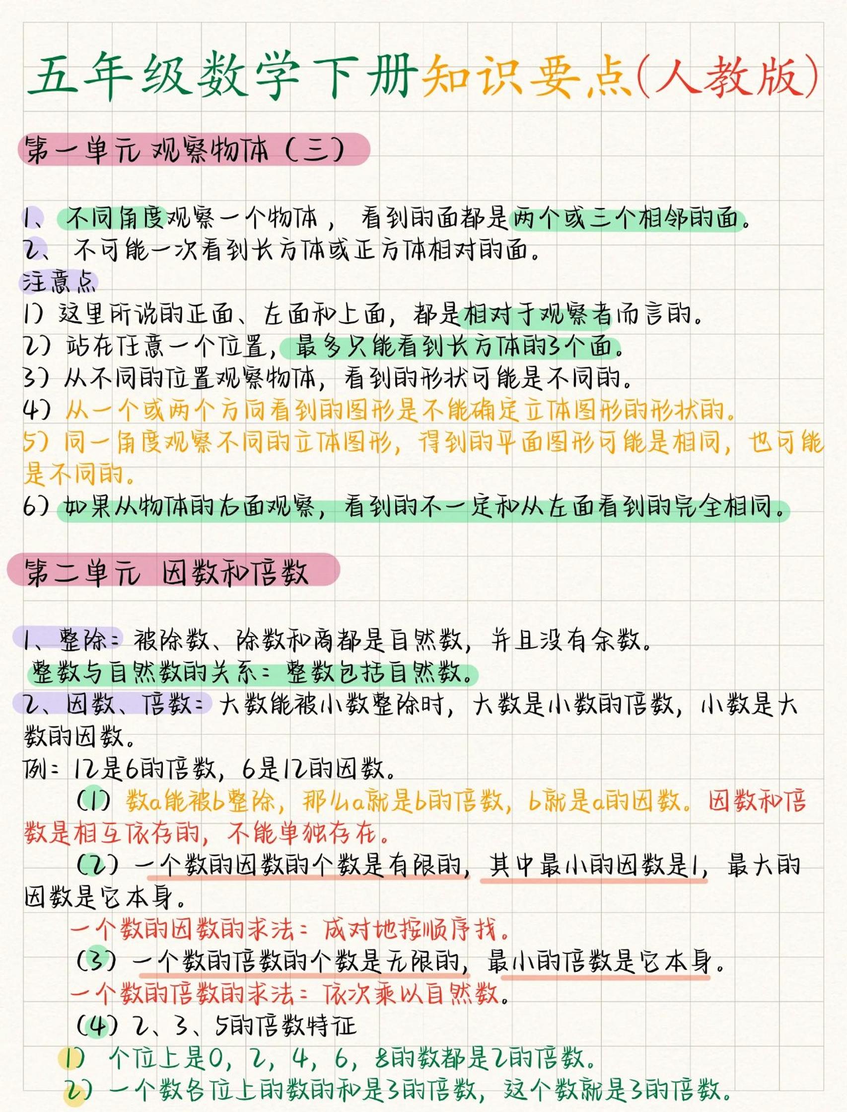 五年级下数学全册知识要点《人教版》mc69.cn - 副业项目分享,互联网学习资源,考公考研资料,虚拟资料与创业思路天璇笔记网
