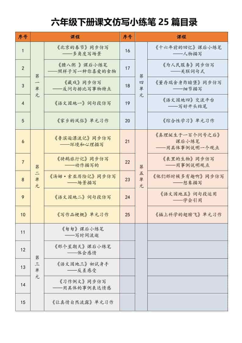 六年级下语文课文仿写小练笔mc69.cn - 副业项目分享,互联网学习资源,考公考研资料,虚拟资料与创业思路天璇笔记网