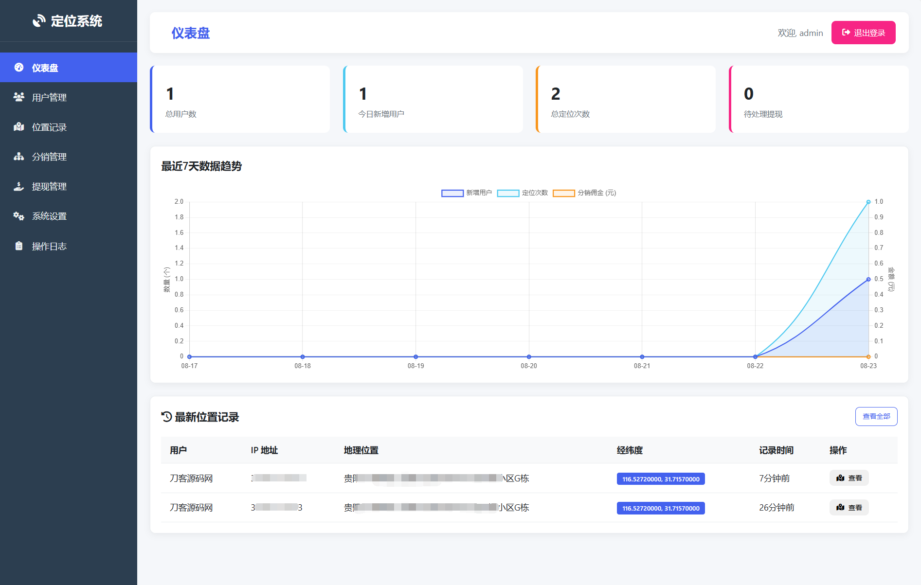 IP定位系统源码 二开版 新增分销功能mc69.cn - 副业项目分享,互联网学习资源,考公考研资料,虚拟资料与创业思路天璇笔记网