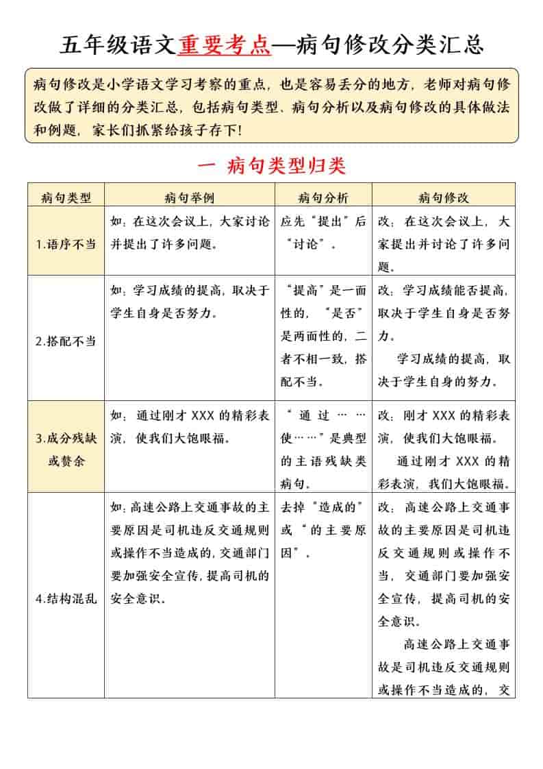 五年级下语文病句修改专项练习mc69.cn - 副业项目分享,互联网学习资源,考公考研资料,虚拟资料与创业思路天璇笔记网