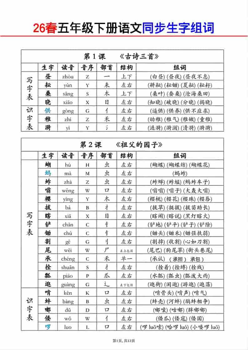 五年级下语文生字组词课课贴mc69.cn - 副业项目分享,互联网学习资源,考公考研资料,虚拟资料与创业思路天璇笔记网