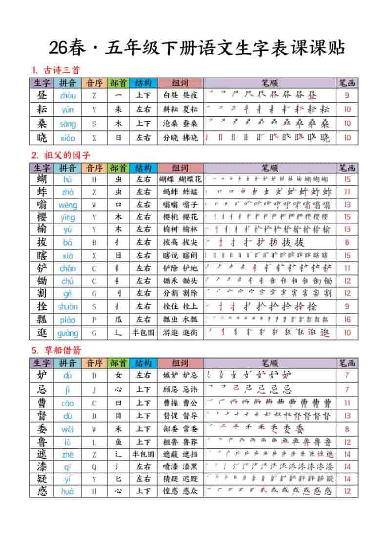 五年级下语文生字课课贴mc69.cn - 副业项目分享,互联网学习资源,考公考研资料,虚拟资料与创业思路天璇笔记网