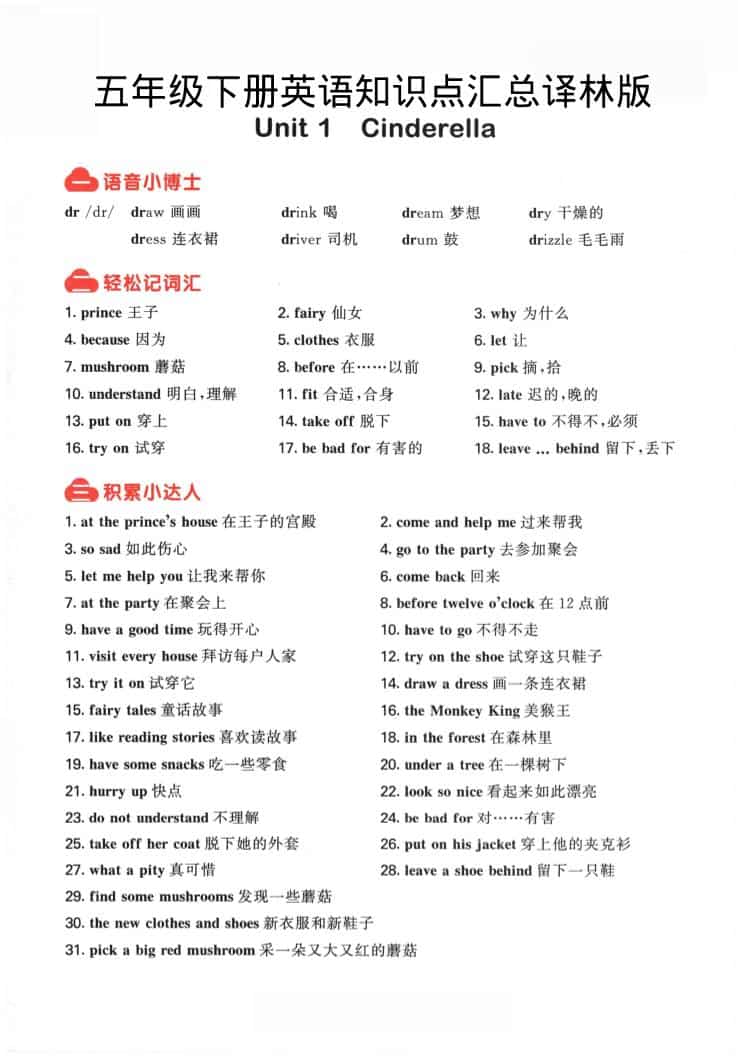 五年级下英语知识点汇总《译林版》mc69.cn - 副业项目分享,互联网学习资源,考公考研资料,虚拟资料与创业思路天璇笔记网