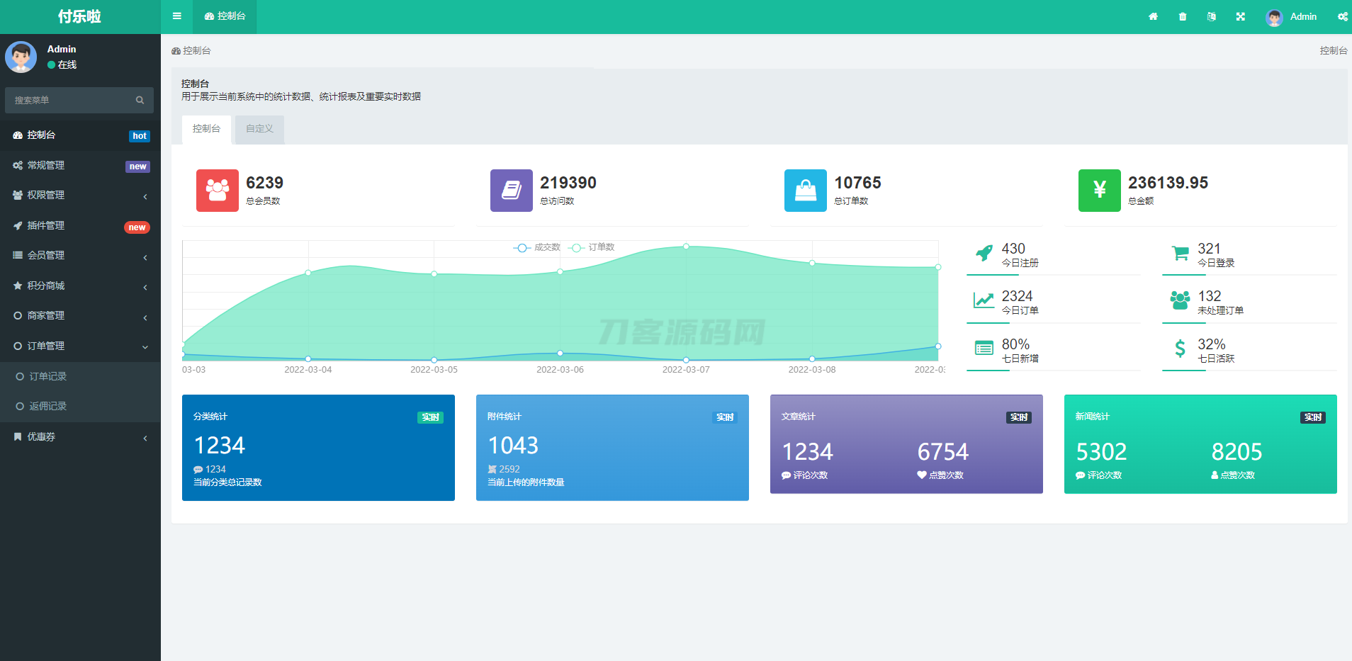 微信分账系统源码 供应链分润微信支付 某站价值几千mc69.cn - 副业项目分享,互联网学习资源,考公考研资料,虚拟资料与创业思路天璇笔记网