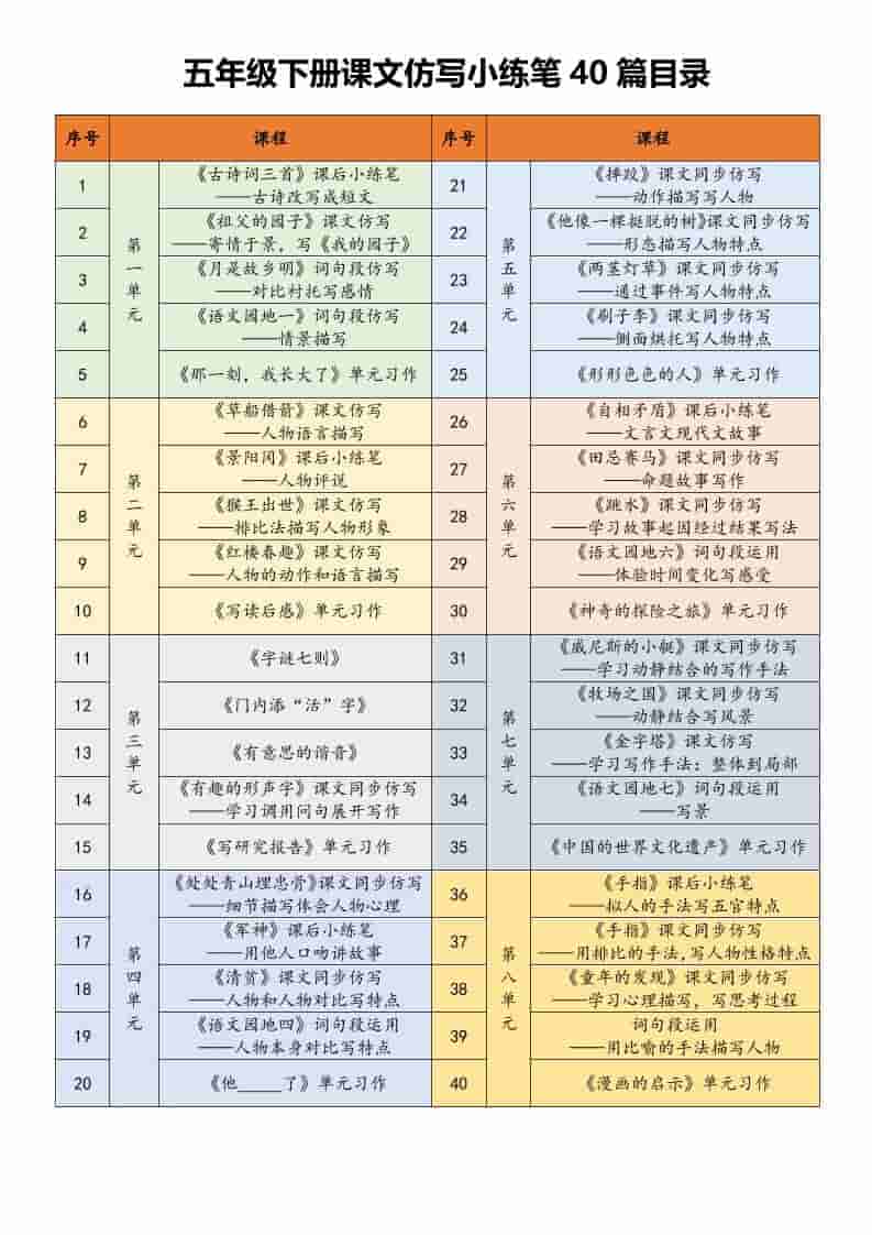 五年级下语文课文仿写小练笔mc69.cn - 副业项目分享,互联网学习资源,考公考研资料,虚拟资料与创业思路天璇笔记网