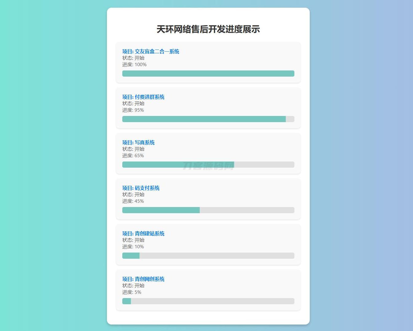 原创开发进度网站系统 带后台mc69.cn - 副业项目分享,互联网学习资源,考公考研资料,虚拟资料与创业思路天璇笔记网