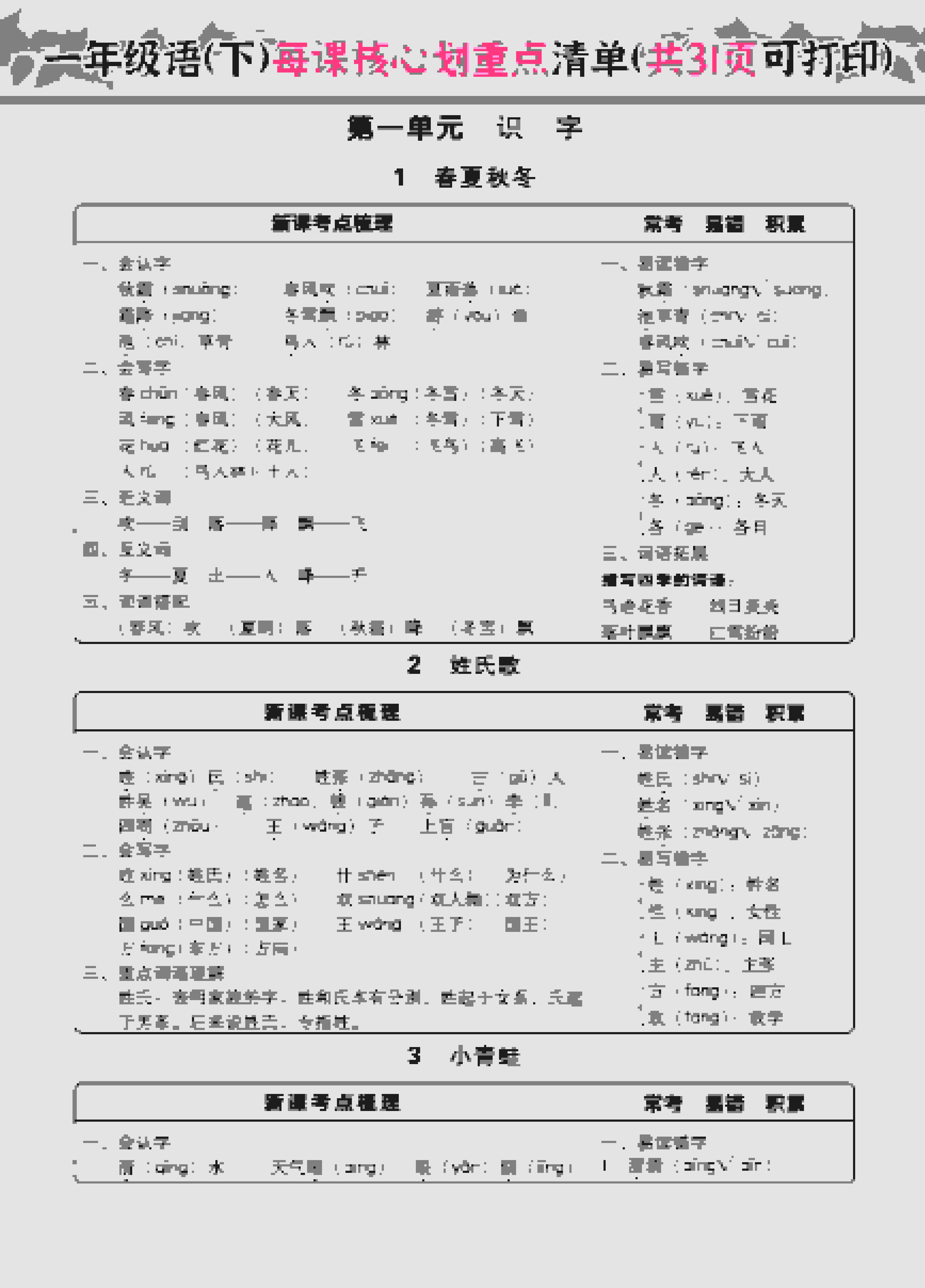 一年级下语文每课核心划重点mc69.cn - 副业项目分享,互联网学习资源,考公考研资料,虚拟资料与创业思路天璇笔记网