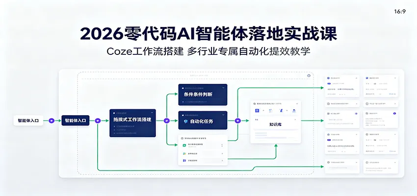 2026零代码AI智能体落地实战课：Coze工作流搭建，多行业专属自动化提效教学mc69.cn - 副业项目分享,互联网学习资源,考公考研资料,虚拟资料与创业思路天璇笔记网