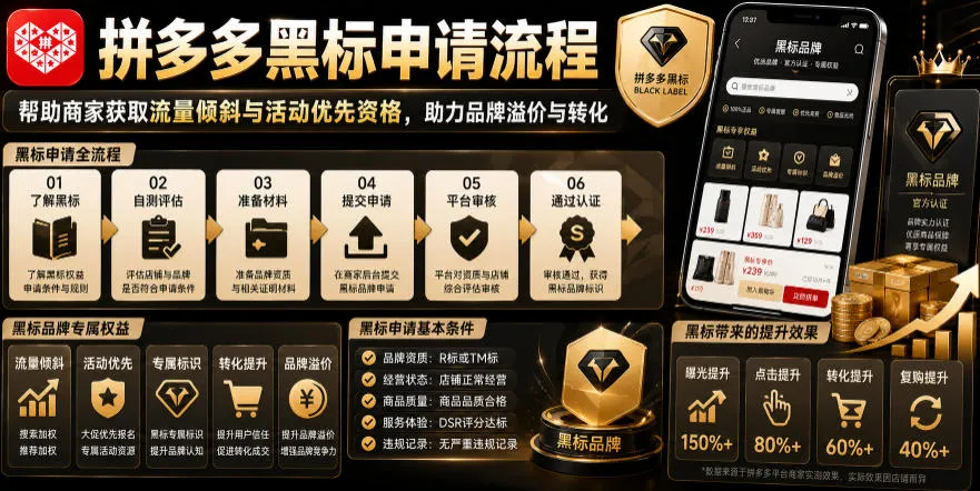 拼多多黑标申请流程，帮助商家获取流量倾斜与活动优先资格，助力品牌溢价与转化mc69.cn - 副业项目分享,互联网学习资源,考公考研资料,虚拟资料与创业思路天璇笔记网