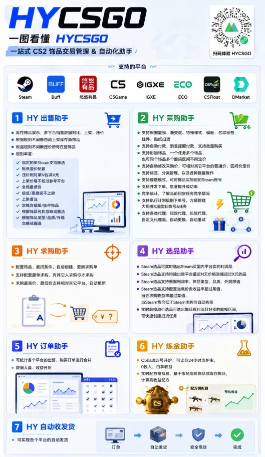 实现全自动游戏搬砖躺赚，每日稳定收益千元，近几年最稳，一台设备就能做！