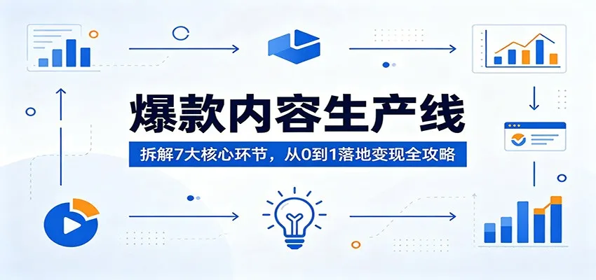 爆款内容生产线：拆解7大核心环节，从0到1落地变现全攻略mc69.cn - 副业项目分享,互联网学习资源,考公考研资料,虚拟资料与创业思路天璇笔记网