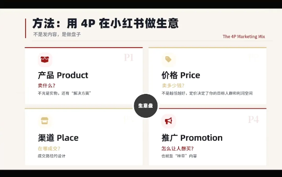 大漂亮·小红书自媒体变现课