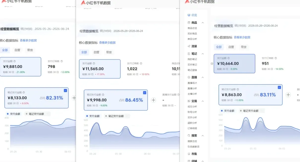 小红书虚拟矩阵5.0：AI原创虚拟品+4带1自动化AI发笔记+测款怼款双模式（可工作室放大