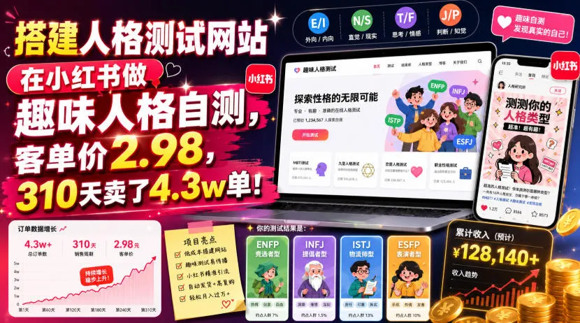 搭建人格测试网站在小红书做趣味人格自测，客单价2.98，310天卖了4.3w单！mc69.cn - 副业项目分享,互联网学习资源,考公考研资料,虚拟资料与创业思路天璇笔记网