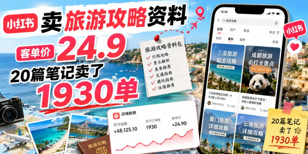 小红书卖旅游攻略资料，客单价24.9，20篇笔记卖了1930单！mc69.cn - 副业项目分享,互联网学习资源,考公考研资料,虚拟资料与创业思路天璇笔记网