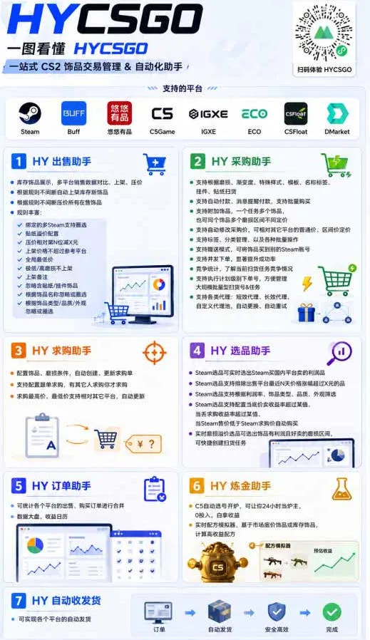 实现全自动游戏搬砖躺賺，每日稳定收益千元，近几年最稳，一台设备就能做！【揭秘】