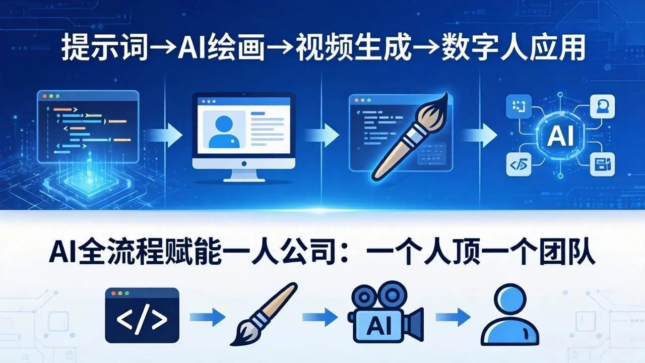 （18265期）AI全流程赋能一人公司：提示词、绘画、视频、数字人、编程，一个人顶一个团队mc69.cn - 副业项目分享,互联网学习资源,考公考研资料,虚拟资料与创业思路天璇笔记网