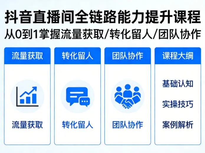 抖音直播间浓缩版视频课程，从0到1掌握直播间流量获取、转化留人、团队协作的全链路能力mc69.cn - 副业项目分享,互联网学习资源,考公考研资料,虚拟资料与创业思路天璇笔记网