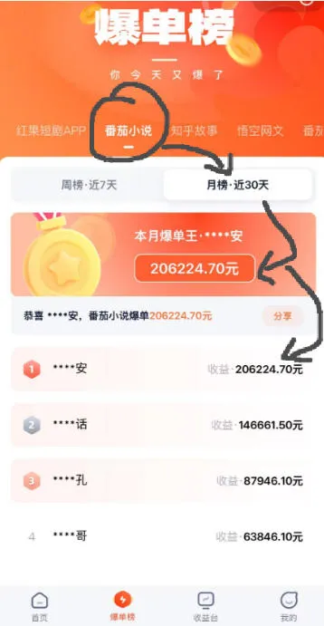 AI漫画变现教学：不用手写提示词，自动生成脚本文案，一份伙伴计划万播5-10米，一条爆款推文收益上W