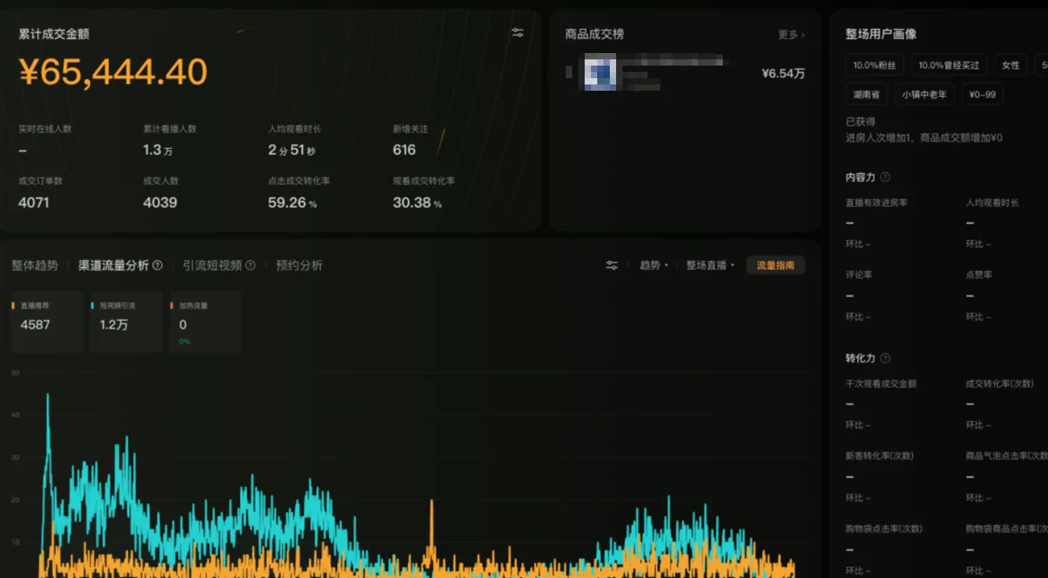(AI剧情带货)视频号精细化代运营,历时两个月研究测试的新玩法,社裙免费参加 (AI剧情带货)视频号精细化代运营,历时两个月研究测试的新玩法,社裙免费参加