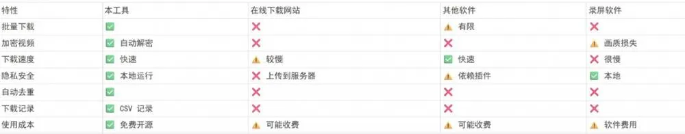 （19377期）Github热门工具，视频号下载神器又来了！一键注入下载按钮，轻松下载，使用便捷wx_channel
