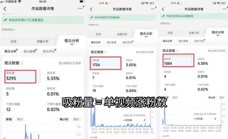 （19251期）短视频矩阵起号涨粉变现训练营｜多类目剪辑·矩阵起号·账号出售，零基础无露脸稳涨粉落地变现全课