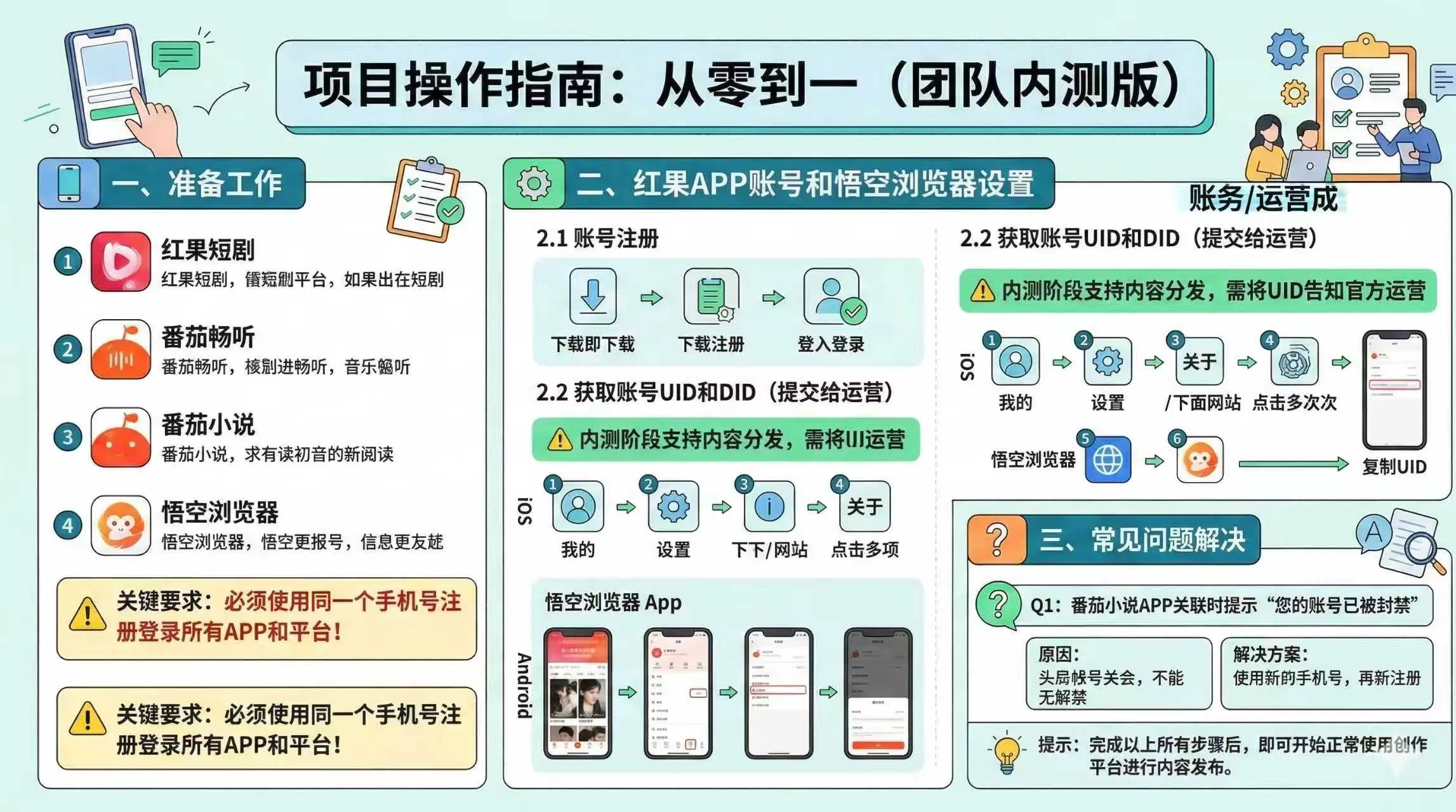 红果代运营项目【社群免费项目】mc69.cn - 副业项目分享,互联网学习资源,考公考研资料,虚拟资料与创业思路天璇笔记网
