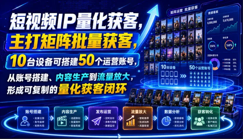 短视频IP量化获客，主打矩阵批量获客，10台设备可搭建50个运营账号，从账号搭建、内容生产到流量放大，形成可复制的量化获客闭环mc69.cn - 副业项目分享,互联网学习资源,考公考研资料,虚拟资料与创业思路天璇笔记网