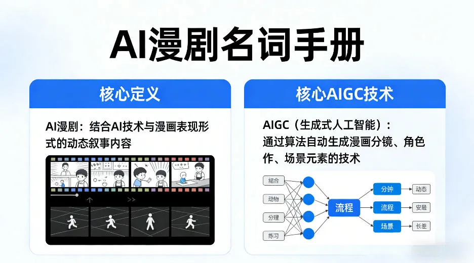 AI漫剧名词手册，分清AI漫剧核心定义，弄懂核心AIGC技术mc69.cn - 副业项目分享,互联网学习资源,考公考研资料,虚拟资料与创业思路天璇笔记网