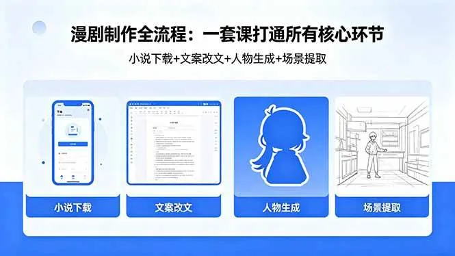 （18344期）漫剧制作全流程：小说下载+文案改文+人物生成+场景提取：一套课打通漫剧制作所有核心环节mc69.cn - 副业项目分享,互联网学习资源,考公考研资料,虚拟资料与创业思路天璇笔记网