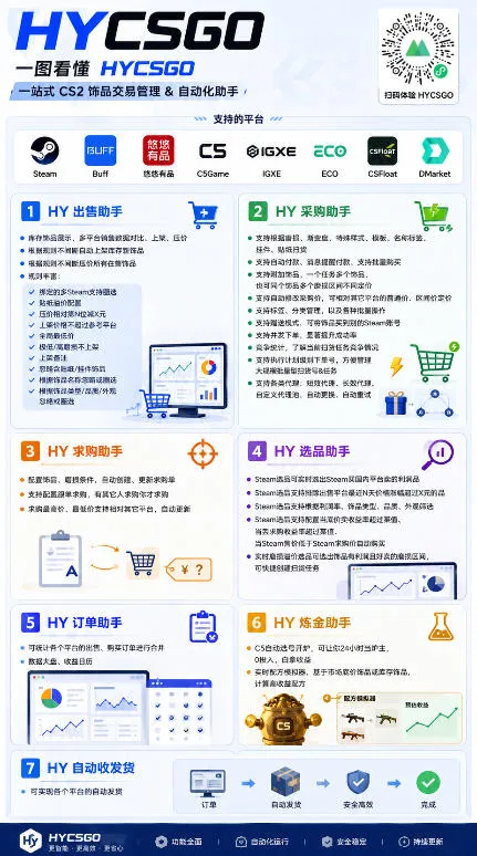 全自动海外游戏躺赚副业：日入几百，长久稳定，小白可操作！