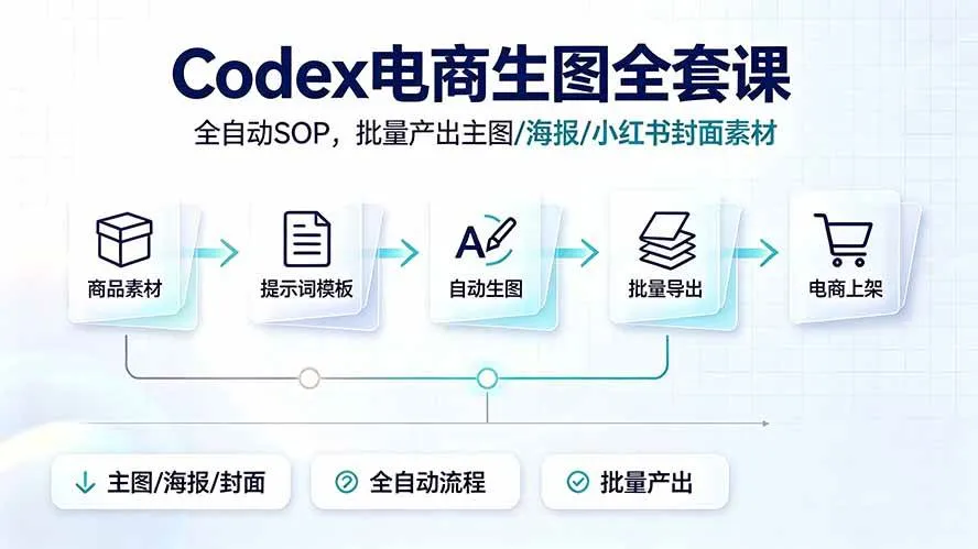 (19256期)Codex电商生图全套课|全自动SOP,批量产出主图/海报/小红书封面素材 (19256期)Codex电商生图全套课|全自动SOP,批量产出主图/海报/小红书封面素材