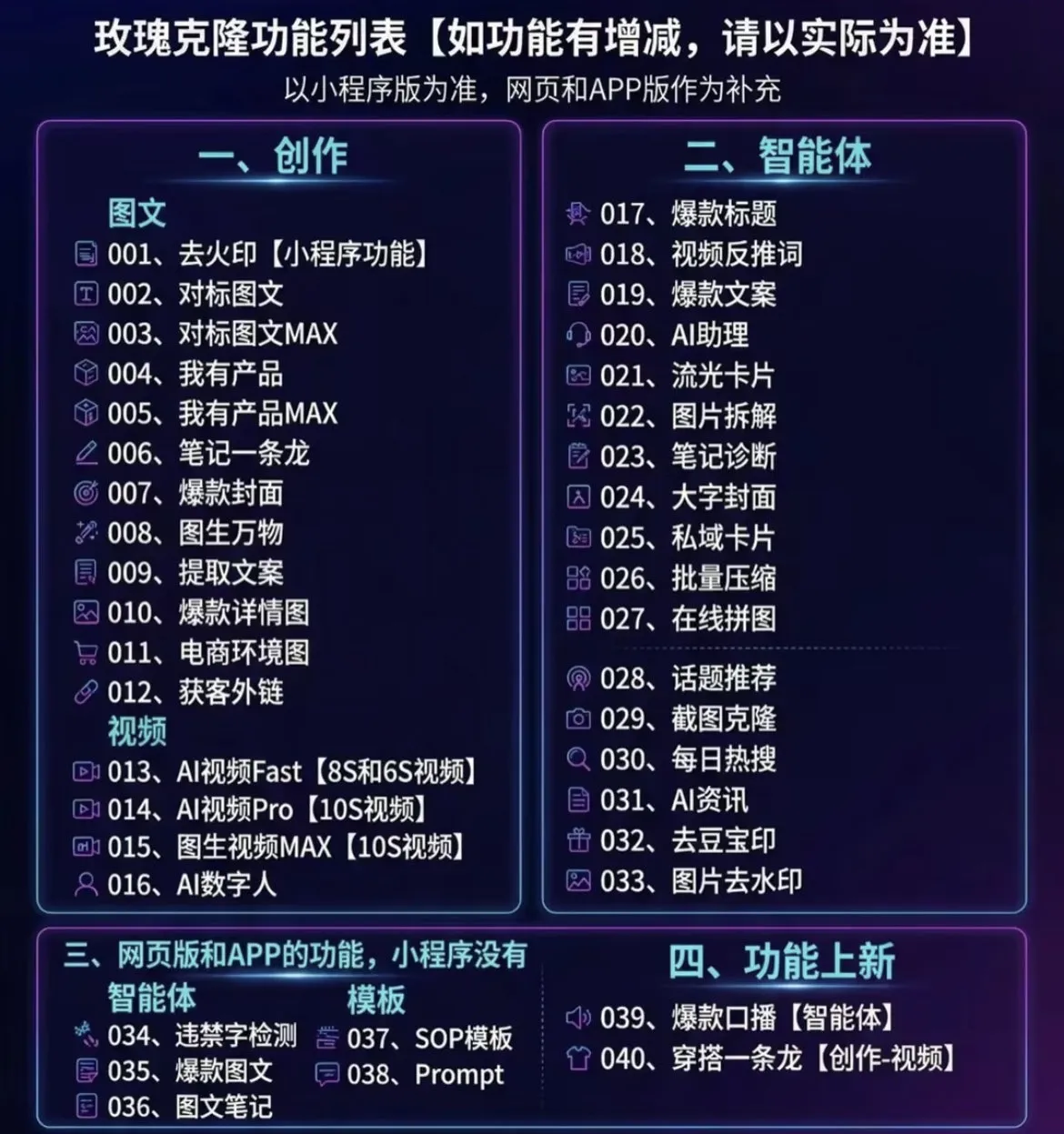 （18292期）玫瑰克隆神器，一键爆款工具，自媒体必备，60多个功能的教程