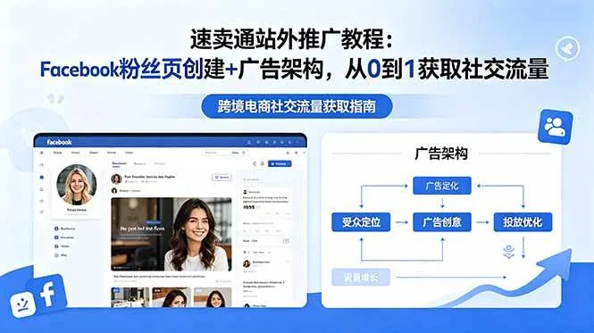 （18888期）速卖通站外推广教程：Facebook粉丝页创建+广告架构，从0到1获取社交流量mc69.cn - 副业项目分享,互联网学习资源,考公考研资料,虚拟资料与创业思路天璇笔记网