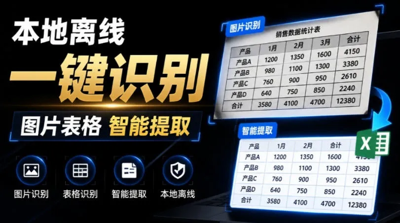 体积仅70MB，图片一键智能提取表格工具来了！完全免费且离线使用，FastOCR智能表格识别软件V1.0mc69.cn - 副业项目分享,互联网学习资源,考公考研资料,虚拟资料与创业思路天璇笔记网