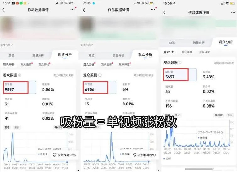 （19251期）短视频矩阵起号涨粉变现训练营｜多类目剪辑·矩阵起号·账号出售，零基础无露脸稳涨粉落地变现全课