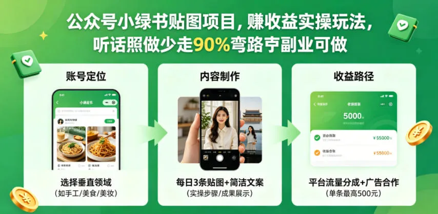 公众号小绿书贴图项目，赚收益实操玩法，听话照听话照少走90%弯路丨副业可做mc69.cn - 副业项目分享,互联网学习资源,考公考研资料,虚拟资料与创业思路天璇笔记网